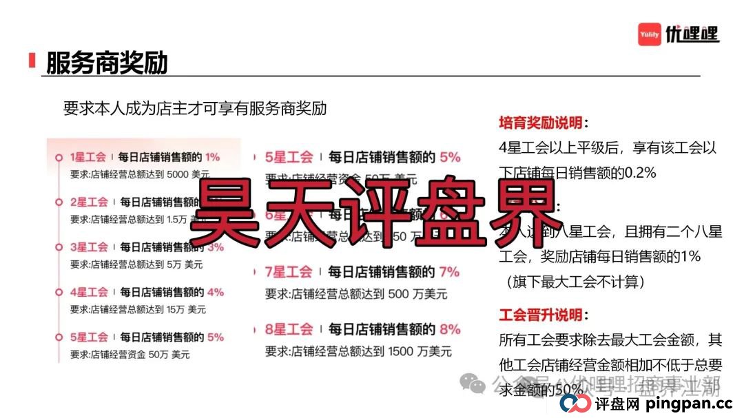 优哩哩分红类资金盘骗局,柬埔寨诈骗团伙所开,圈钱过亿,大量单割各种举报删除负面试图掩盖真相,高度预警,即将崩盘跑路! 优哩哩分红类资金盘骗局,柬埔寨诈骗团伙所开,圈钱过亿,大量单割各种举报删除负面试图掩盖真相,高度预警,即将崩盘跑路!