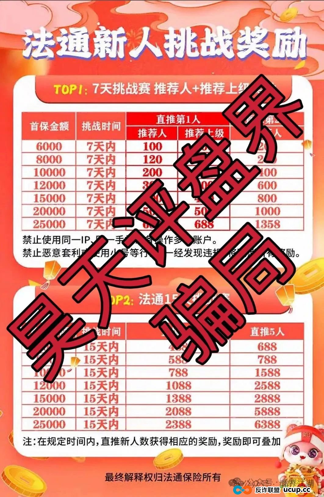 法通码险,永明彩险,保诚码险都是同一个诈骗团伙开的彩票跟单类资金盘骗局,已经崩盘两个了,另一个也快了,高度预警,即将崩盘跑路! 法通码险,永明彩险,保诚码险都是同一个诈骗团伙开的彩票跟单类资金盘骗局,已经崩盘两个了,另一个也快了,高度预警,即将崩盘跑路!