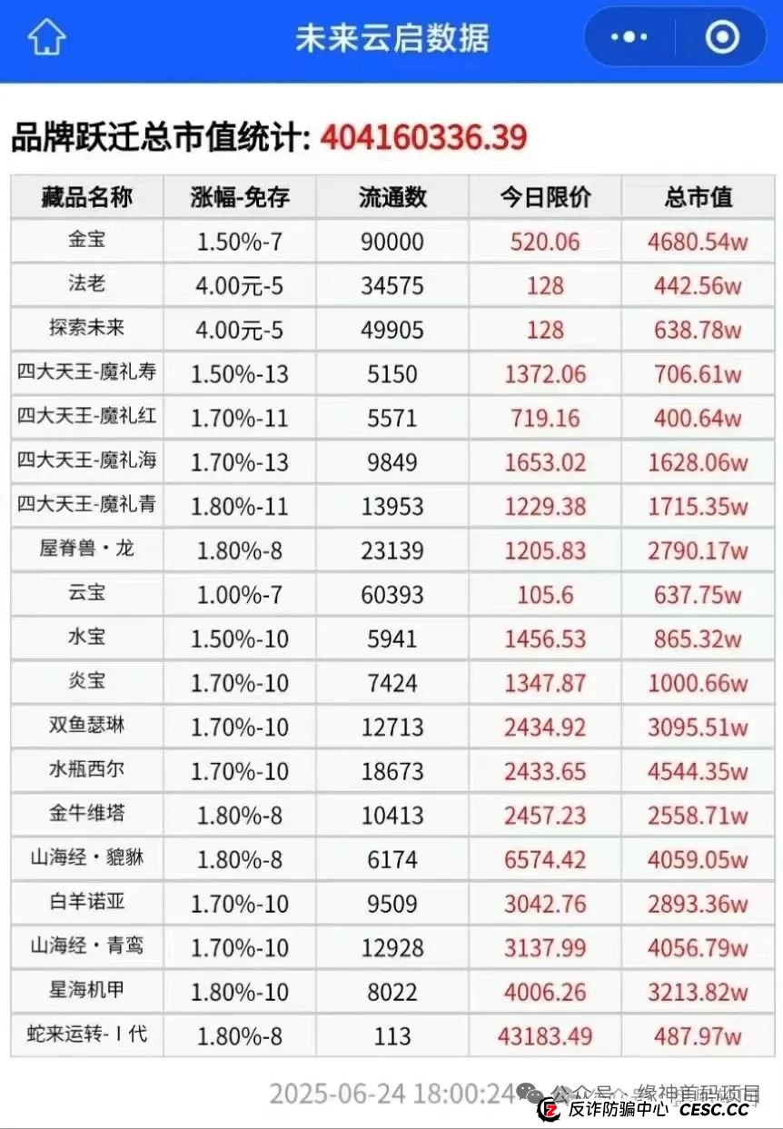 【高危预警】未来云启 操盘手圈钱过亿 泡沫巨大马上崩盘跑路 【高危预警】未来云启 操盘手圈钱过亿 泡沫巨大马上崩盘跑路