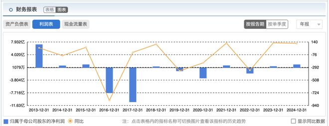 大股东深陷债务泥潭,“国产奶粉第一股”贝因美控制权或生变 大股东深陷债务泥潭,“国产奶粉第一股”贝因美控制权或生变