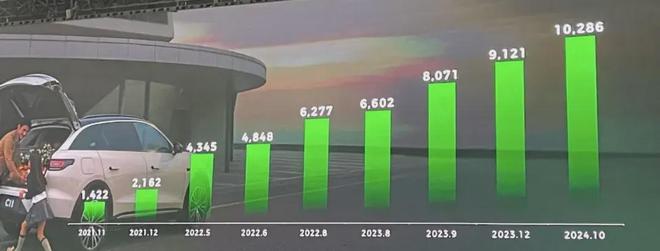 零跑没有硅谷故事