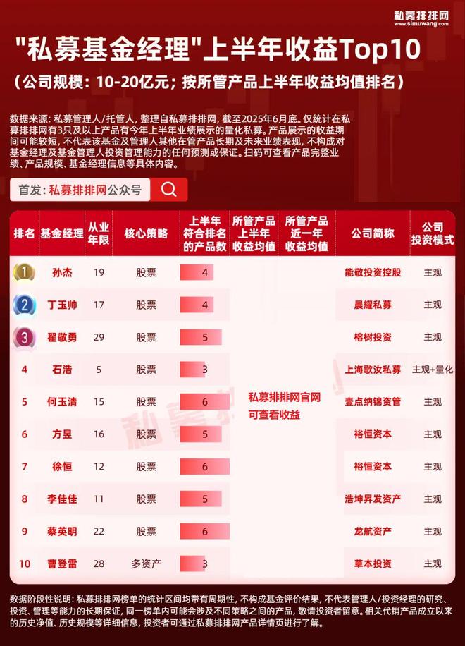 百亿私募大佬排名大洗牌,陆航逆袭夺冠!10强基金经理出炉! 百亿私募大佬排名大洗牌,陆航逆袭夺冠!10强基金经理出炉!