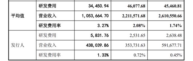 募资额从7.6亿涨至31亿!九岭锂业IPO为何越来越"贪心"? 募资额从7.6亿涨至31亿!九岭锂业IPO为何越来越"贪心"?