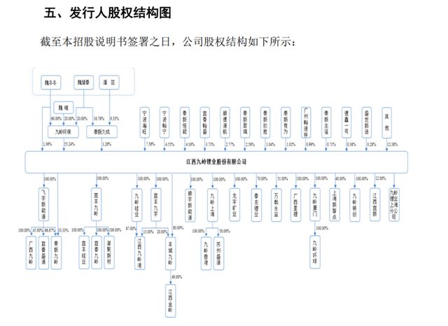 募资额从7.6亿涨至31亿!九岭锂业IPO为何越来越"贪心"? 募资额从7.6亿涨至31亿!九岭锂业IPO为何越来越"贪心"?