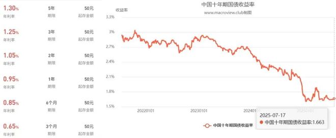 下半年，存款人将遭遇三重暴击！