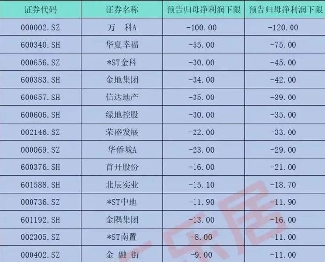 下半年，存款人将遭遇三重暴击！