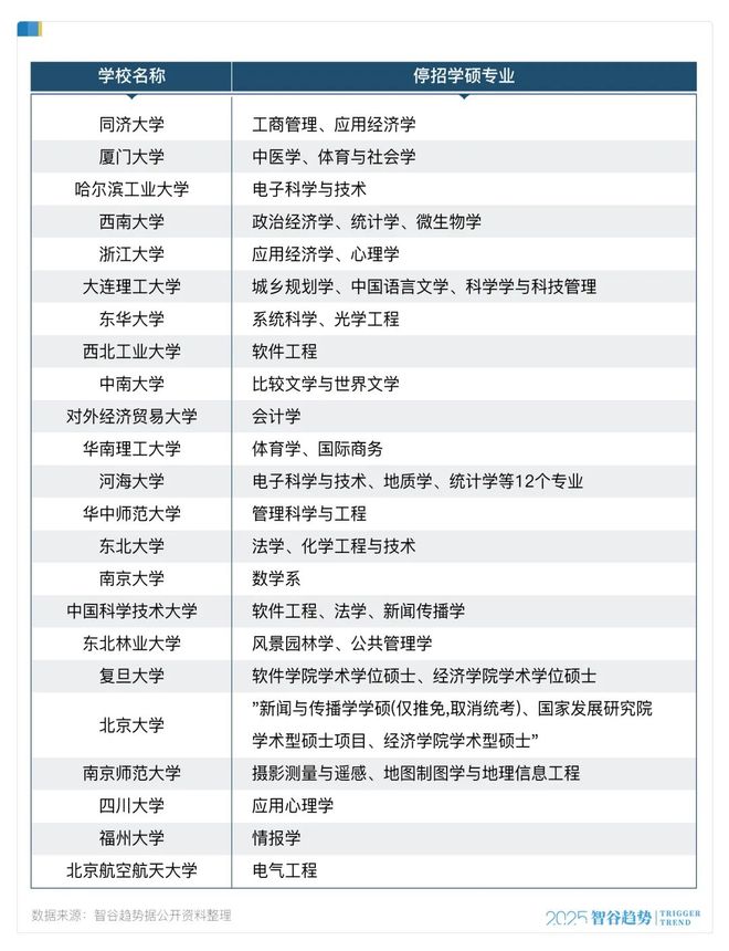 多所“双一流”高校,开始停招学术型硕士 多所“双一流”高校,开始停招学术型硕士