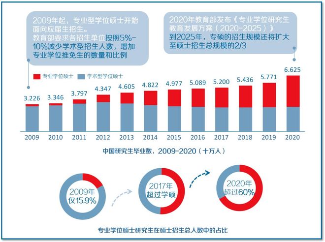 多所“双一流”高校,开始停招学术型硕士 多所“双一流”高校,开始停招学术型硕士