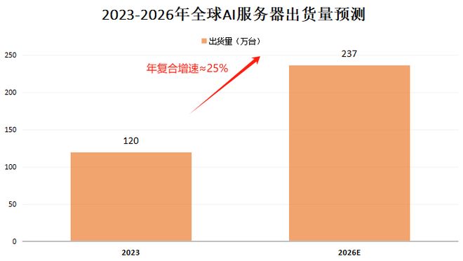 一年狂销200亿,生益科技,刹不住了! 一年狂销200亿,生益科技,刹不住了!