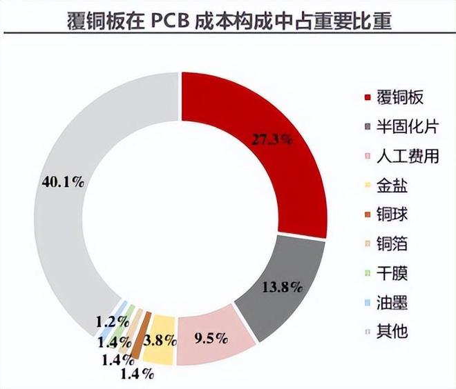 一年狂销200亿,生益科技,刹不住了! 一年狂销200亿,生益科技,刹不住了!