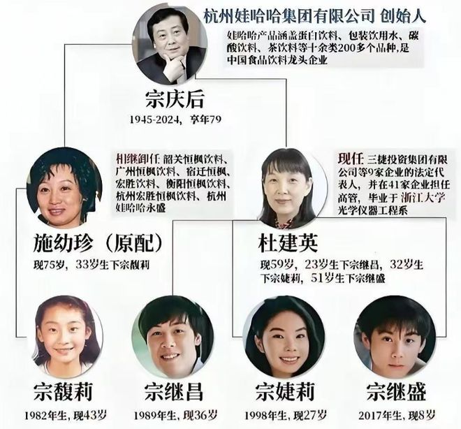 不忍了！娃哈哈大股东终于出手，但不是为了调查国有资产流失