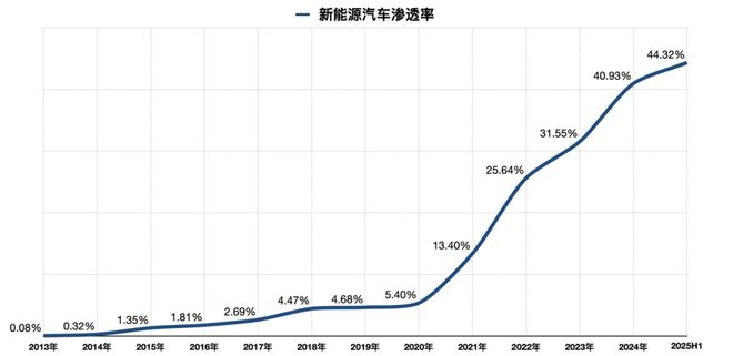 中国新贵们，为何不爱玛莎拉蒂了？