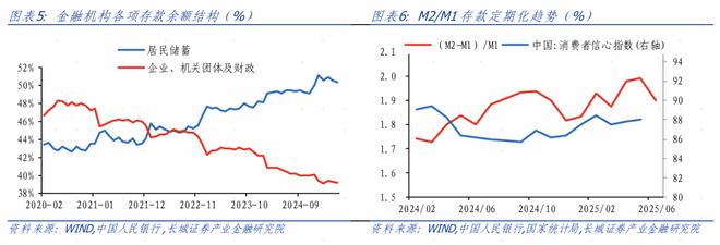 金融数据超预期修复——6月金融数据点评