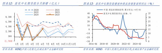 金融数据超预期修复——6月金融数据点评