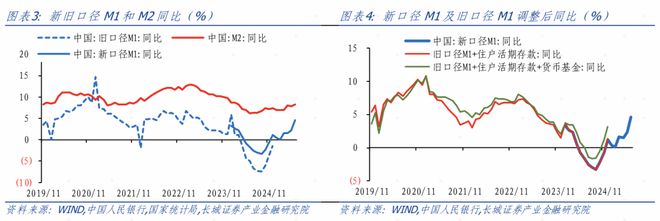 金融数据超预期修复——6月金融数据点评