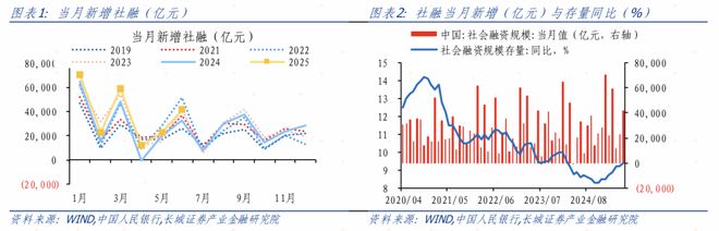金融数据超预期修复——6月金融数据点评
