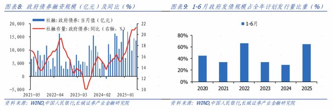 金融数据超预期修复——6月金融数据点评