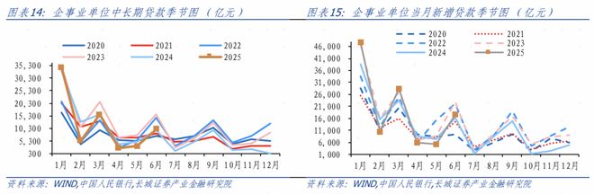 金融数据超预期修复——6月金融数据点评