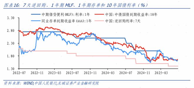 金融数据超预期修复——6月金融数据点评