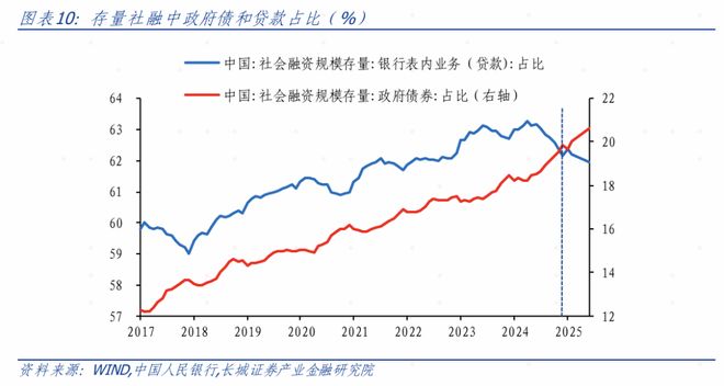 金融数据超预期修复——6月金融数据点评