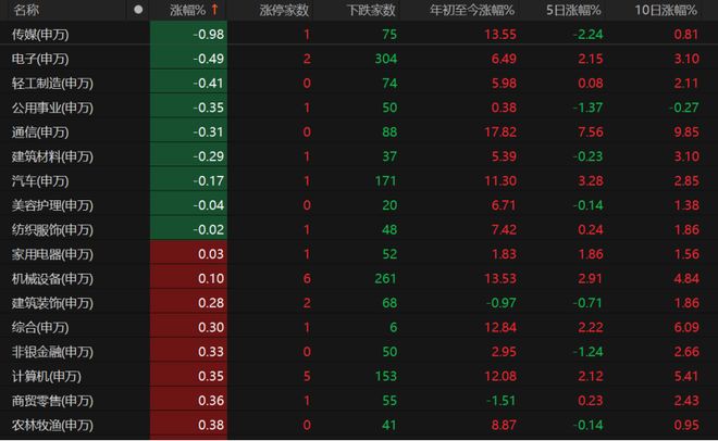 沪指创年内收盘新高！下周怎么走？