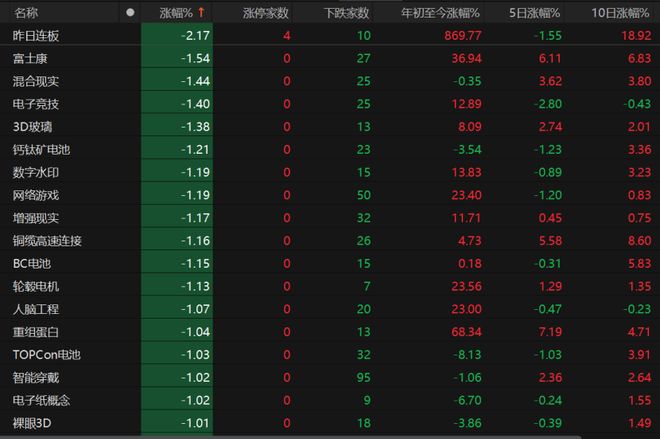 沪指创年内收盘新高！下周怎么走？