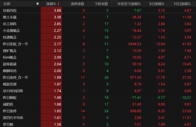 沪指创年内收盘新高！下周怎么走？