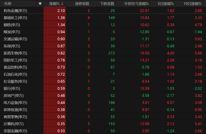 沪指创年内收盘新高！下周怎么走？