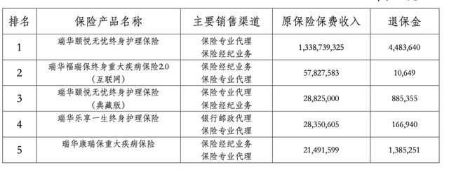 瑞华保险总经理田凯卸任!偿付能力逼近“红线” 瑞华保险总经理田凯卸任!偿付能力逼近“红线”