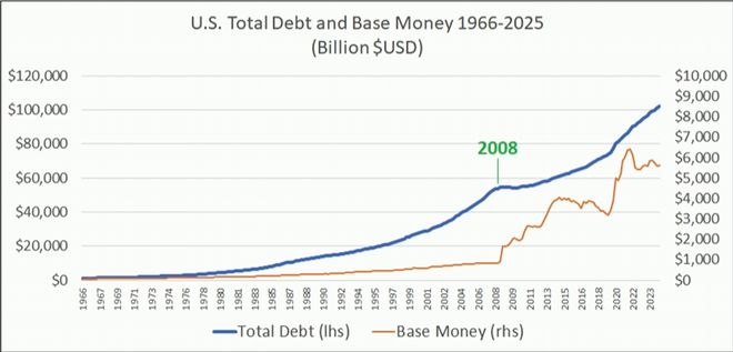 6张图,看清我们身处的经济拐点 6张图,看清我们身处的经济拐点