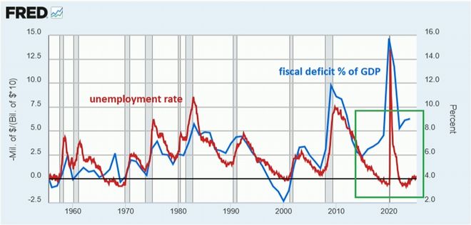 6张图，看清我们身处的经济拐点