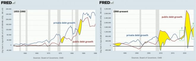 6张图，看清我们身处的经济拐点