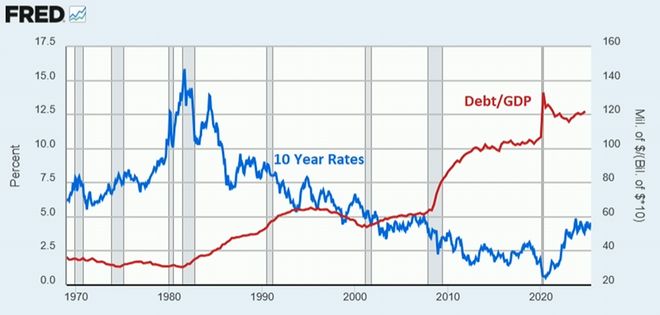 6张图，看清我们身处的经济拐点