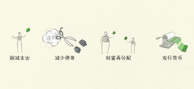 6张图,看清我们身处的经济拐点 6张图,看清我们身处的经济拐点