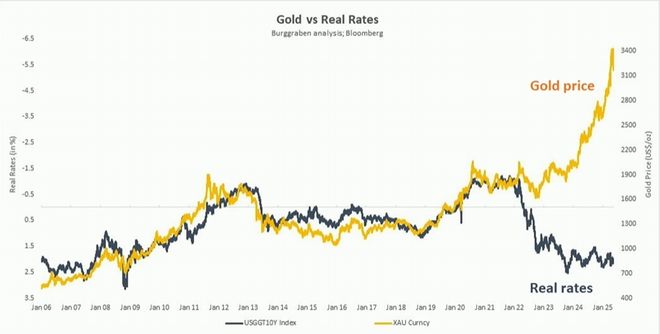 6张图，看清我们身处的经济拐点