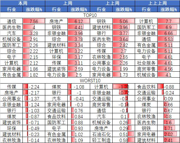 A股已连涨四周,创业板指“偷偷”领跑,“慢牛”剧本接下来怎么写? A股已连涨四周,创业板指“偷偷”领跑,“慢牛”剧本接下来怎么写?
