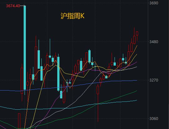 A股已连涨四周,创业板指“偷偷”领跑,“慢牛”剧本接下来怎么写? A股已连涨四周,创业板指“偷偷”领跑,“慢牛”剧本接下来怎么写?