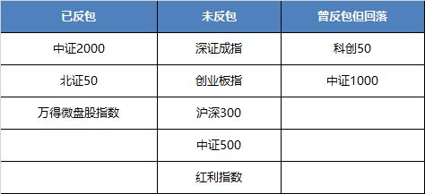 A股已连涨四周,创业板指“偷偷”领跑,“慢牛”剧本接下来怎么写? A股已连涨四周,创业板指“偷偷”领跑,“慢牛”剧本接下来怎么写?