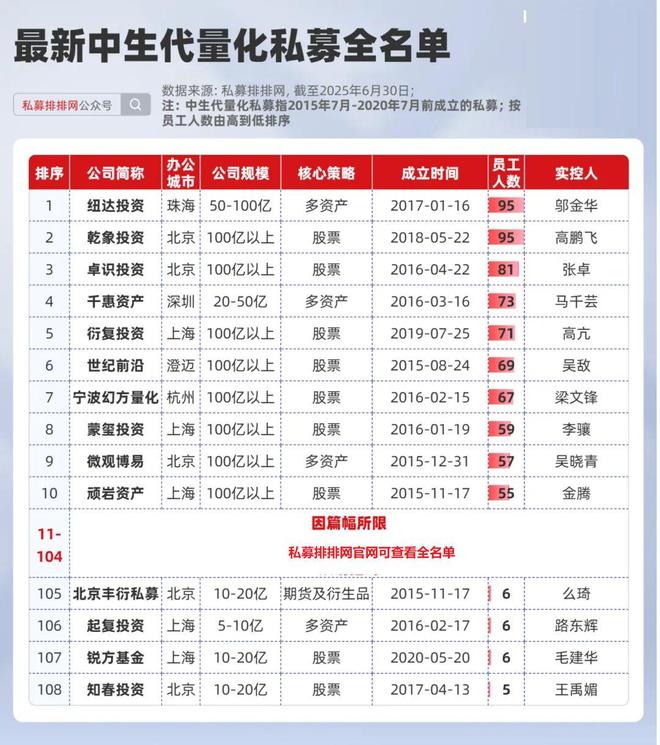 老中新量化谁更赚钱？新锐量化收益更胜一筹！幻方、量创进入前十