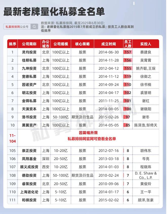 老中新量化谁更赚钱？新锐量化收益更胜一筹！幻方、量创进入前十
