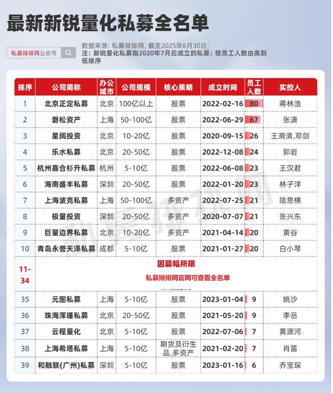 老中新量化谁更赚钱？新锐量化收益更胜一筹！幻方、量创进入前十