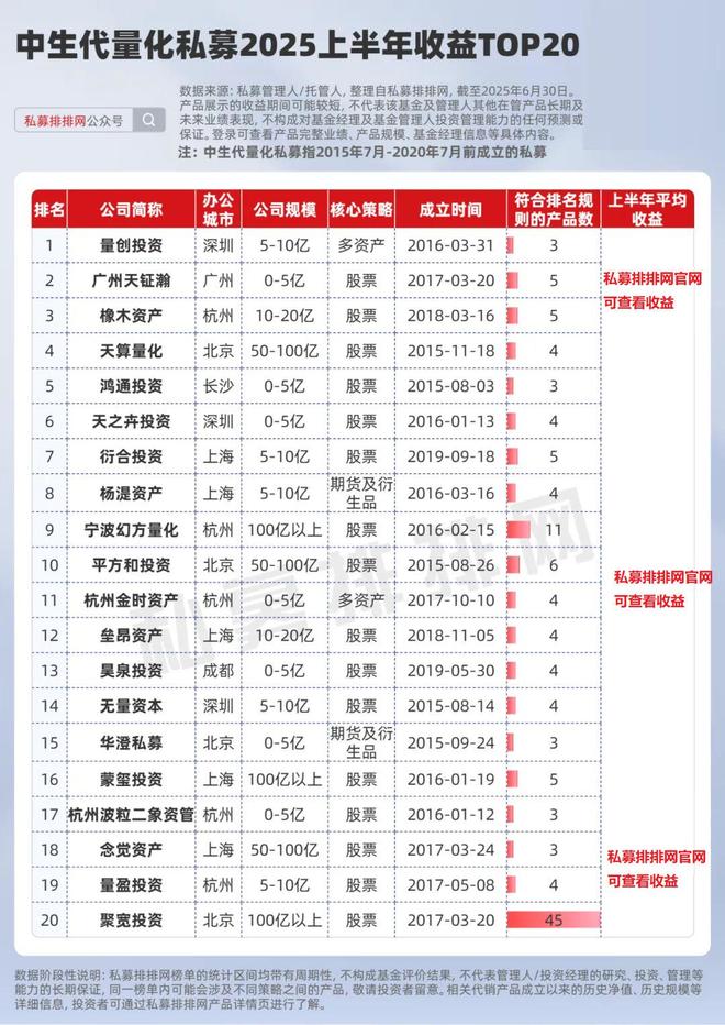 老中新量化谁更赚钱？新锐量化收益更胜一筹！幻方、量创进入前十