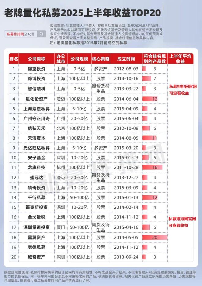 老中新量化谁更赚钱？新锐量化收益更胜一筹！幻方、量创进入前十