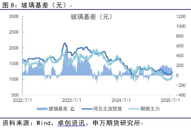 薛鹤翔:玻璃纯碱预期已至,供需缓修——能源化工专题 薛鹤翔:玻璃纯碱预期已至,供需缓修——能源化工专题