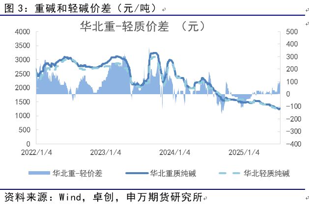 薛鹤翔:玻璃纯碱预期已至,供需缓修——能源化工专题 薛鹤翔:玻璃纯碱预期已至,供需缓修——能源化工专题
