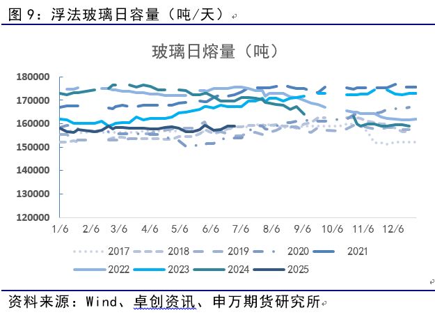 薛鹤翔:玻璃纯碱预期已至,供需缓修——能源化工专题 薛鹤翔:玻璃纯碱预期已至,供需缓修——能源化工专题