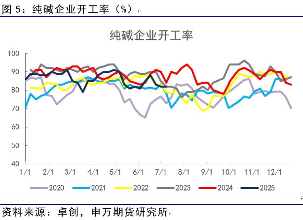 薛鹤翔:玻璃纯碱预期已至,供需缓修——能源化工专题 薛鹤翔:玻璃纯碱预期已至,供需缓修——能源化工专题