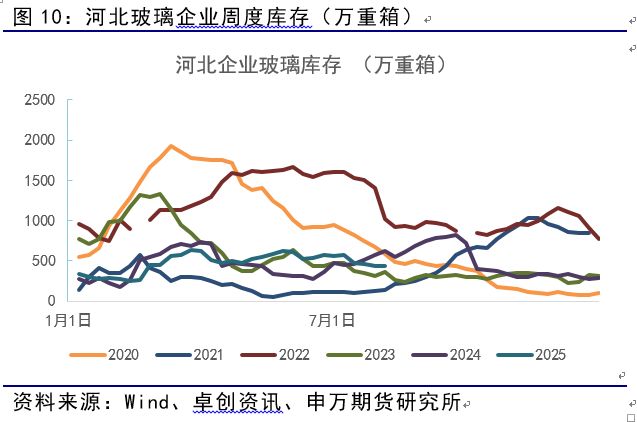 薛鹤翔:玻璃纯碱预期已至,供需缓修——能源化工专题 薛鹤翔:玻璃纯碱预期已至,供需缓修——能源化工专题