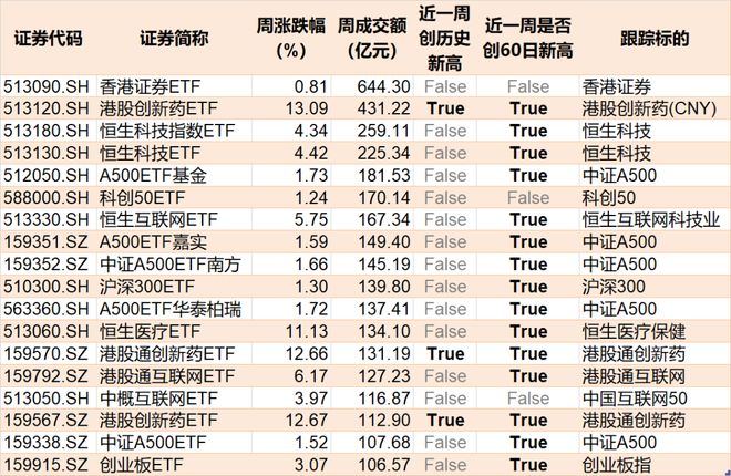 晕了晕了!沪指站稳3500点了,这个板块竟还在横盘!机构借ETF进场已狂买超130亿元 晕了晕了!沪指站稳3500点了,这个板块竟还在横盘!机构借ETF进场已狂买超130亿元