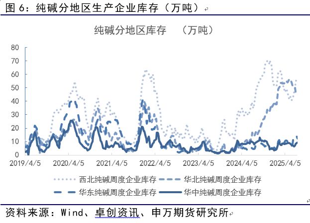 薛鹤翔:玻璃纯碱预期已至,供需缓修——能源化工专题 薛鹤翔:玻璃纯碱预期已至,供需缓修——能源化工专题